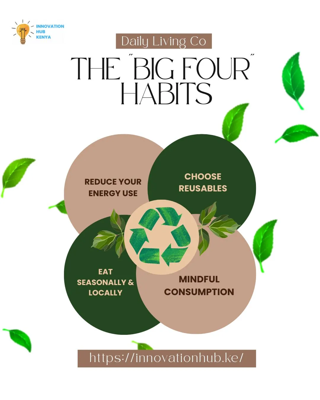 The Big Four Habits: How Everyday Choices Can Help Build a Greener Kenya